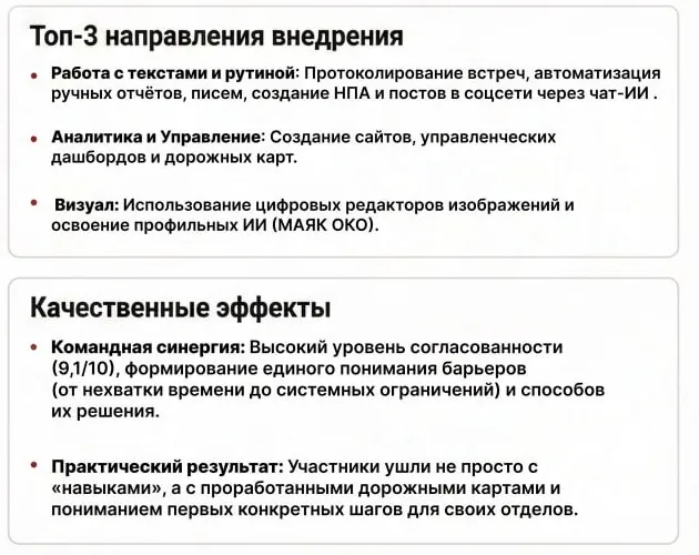 Два блока сводки: три направления внедрения — работа с текстами и рутиной, аналитика и управление, визуал — и качественные эффекты с оценкой согласованности 9,1 из 10