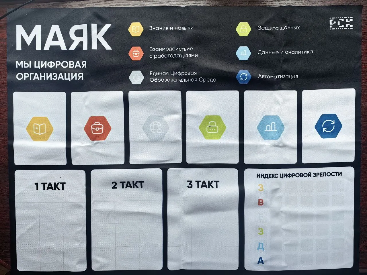 Плакат «МАЯК: мы цифровая организация»: шесть шестиугольных значков с названиями направлений, шесть пустых карманов под карты, поля «1 такт», «2 такт», «3 такт» и решётка «Индекс цифровой зрелости» с буквами З, В, Е, З, Д, А по вертикали